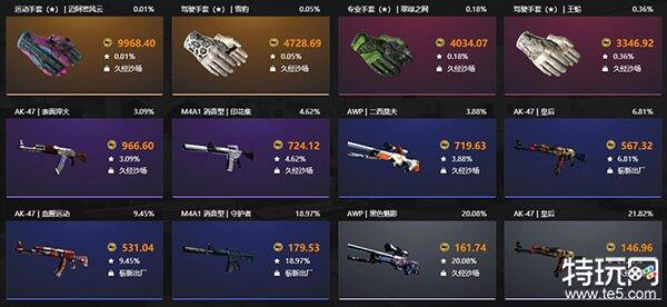 csgo皮肤交易平台哪个好 csgo皮肤交易平台官网网址-第2张图片-欧易下载