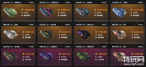 csgo抽奖网站哪个好 csgo开箱平台官网-第2张图片-欧易下载