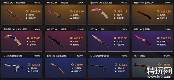 csgo饰品交易平台有哪些 五大csgo开箱网站推荐-第2张图片-欧易下载