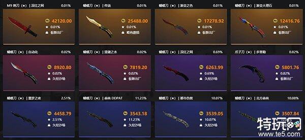 还有哪些平台能卖csgo饰品 csgo饰品网易buff-第2张图片-欧易下载