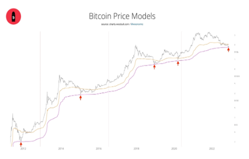 比特币价格能走多低-第2张图片-欧易下载