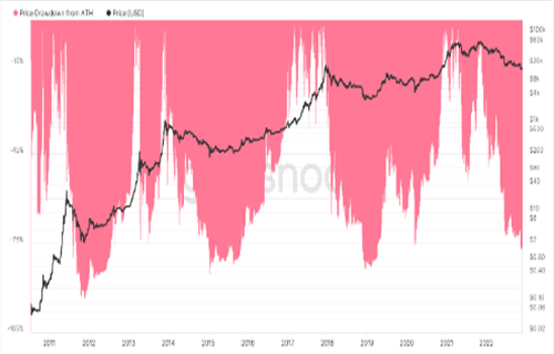 比特币价格能走多低-第4张图片-欧易下载
