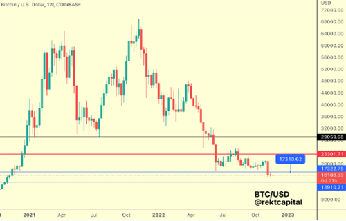 比特币价格能走多低-第5张图片-欧易下载