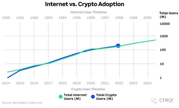 去中心化社交媒体：到底是未来 还是鸡肋？-第3张图片-欧易下载