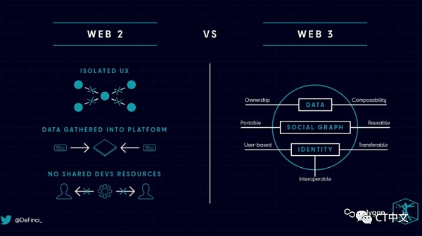 去中心化社交媒体：到底是未来 还是鸡肋？-第4张图片-欧易下载