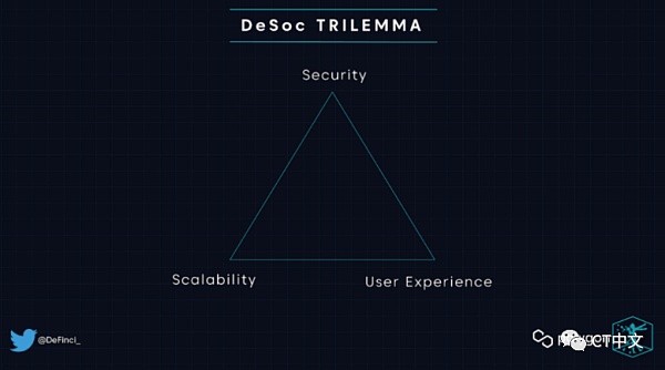 去中心化社交媒体：到底是未来 还是鸡肋？-第6张图片-欧易下载