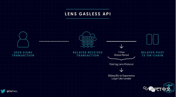 去中心化社交媒体：到底是未来 还是鸡肋？-第7张图片-欧易下载