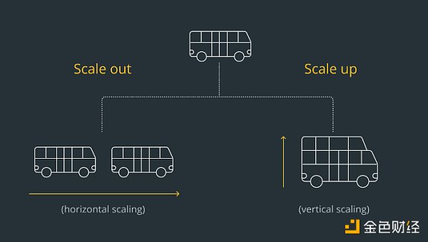 远离 FUD | 一文了解 Avalanche 公链现状、生态项目和工具-第1张图片-欧易下载