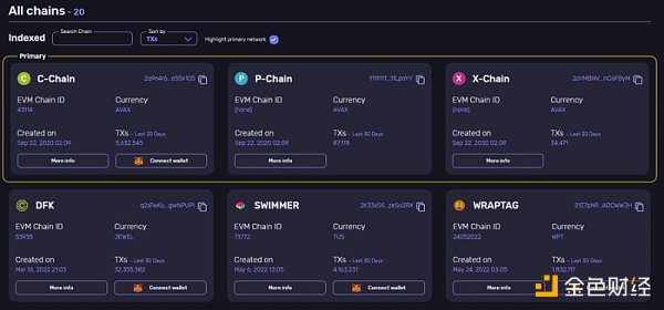 远离 FUD | 一文了解 Avalanche 公链现状、生态项目和工具-第3张图片-欧易下载