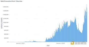 远离 FUD | 一文了解 Avalanche 公链现状、生态项目和工具-第4张图片-欧易下载