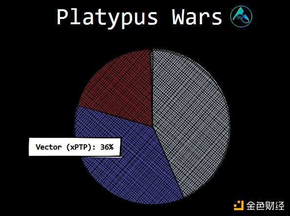 远离 FUD | 一文了解 Avalanche 公链现状、生态项目和工具-第10张图片-欧易下载