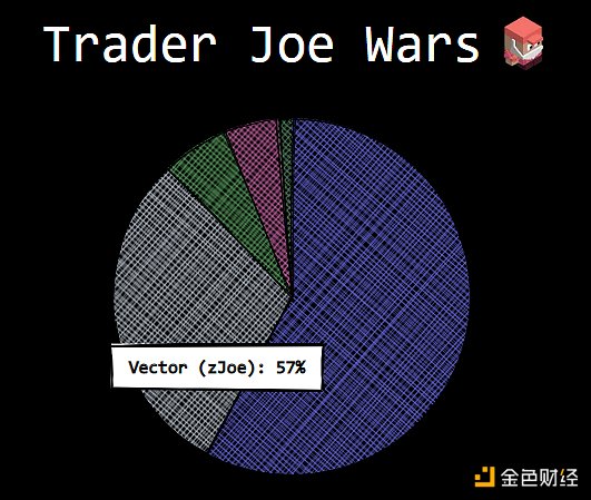 远离 FUD | 一文了解 Avalanche 公链现状、生态项目和工具-第11张图片-欧易下载