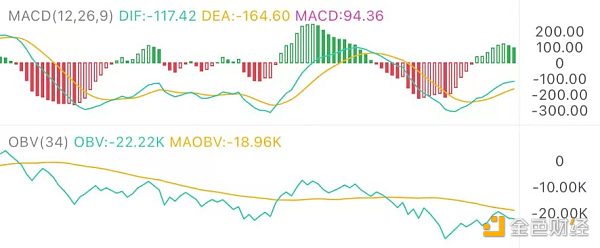 7.16午间行情：多军势弱 整数关口能否守住-第1张图片-欧易下载