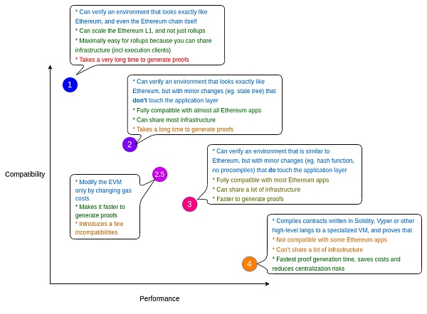 Foresight Ventures: 从 Polygon zkEVM 出发 理解 zkEVM Rollup-第5张图片-欧易下载