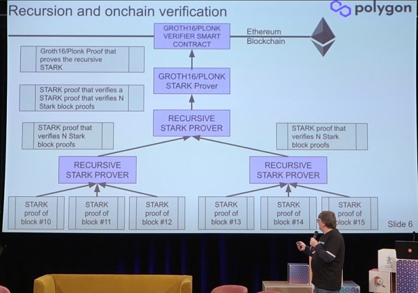 Foresight Ventures: 从 Polygon zkEVM 出发 理解 zkEVM Rollup-第9张图片-欧易下载