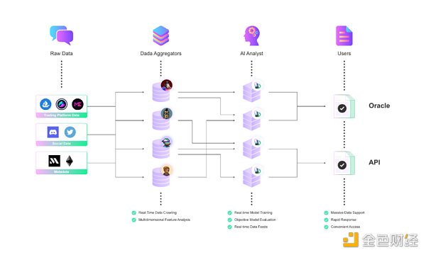 详解预言机:链接加密世界与现实世界的桥梁-第6张图片-欧易下载 详解预言机:链接加密世界与现实世界的桥梁-第6张图片-欧易下载