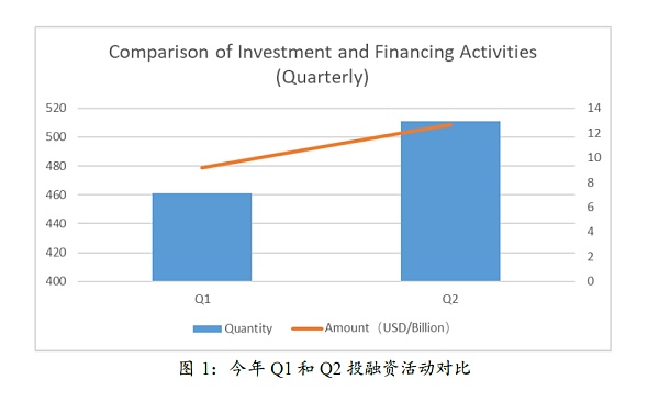 亚洲二十家加密投资机构：谈当下的机遇与困惑-第1张图片-欧易下载