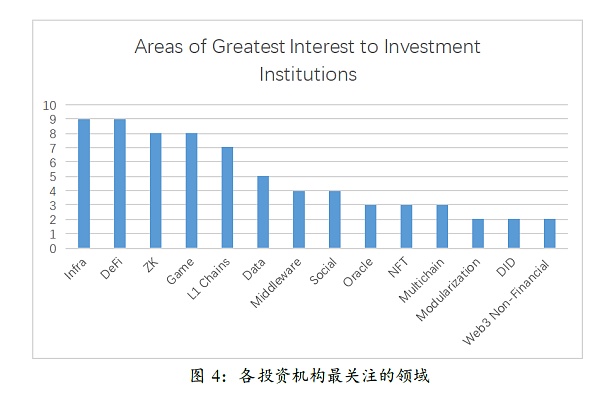 亚洲二十家加密投资机构：谈当下的机遇与困惑-第4张图片-欧易下载