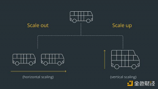 远离 FUD | 一文了解 Avalanche 公链现状、生态项目和工具