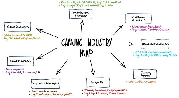 从Web2过渡到Web3游戏的真正意义-第1张图片-欧易下载