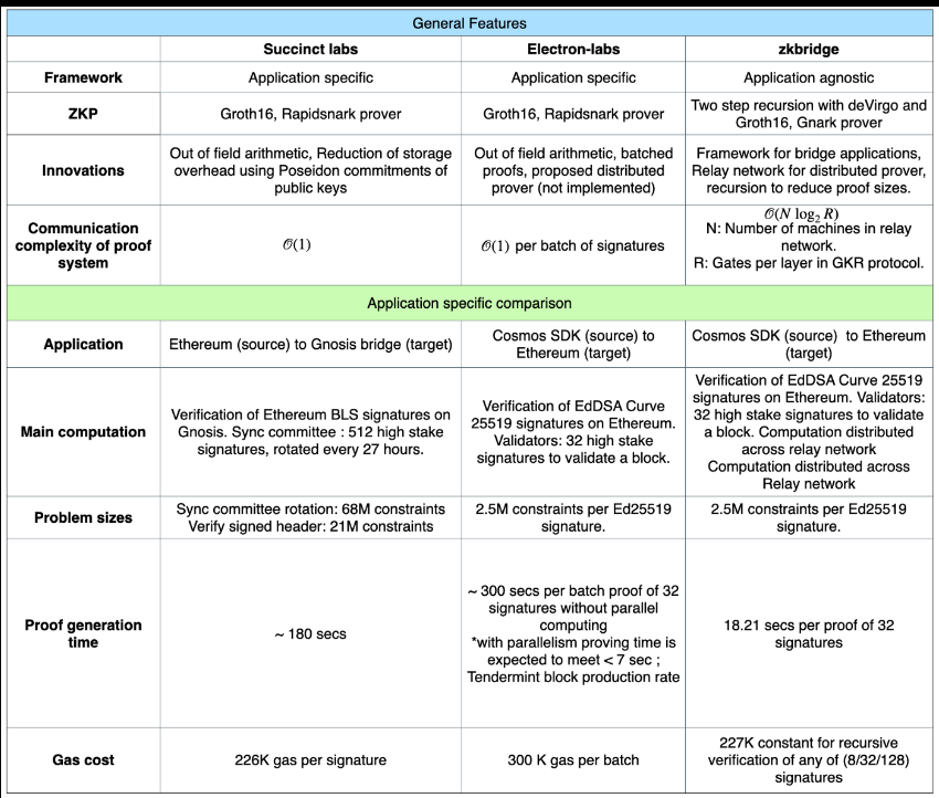 读懂跨链技术未来可能性：存在哪些机遇及进展？-第5张图片-欧易下载