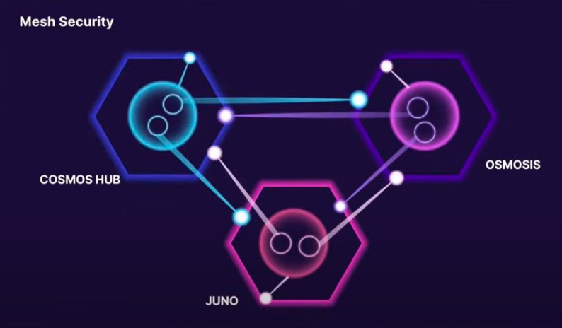 读懂跨链技术未来可能性：存在哪些机遇及进展？-第7张图片-欧易下载