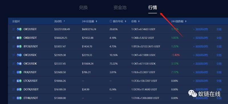 教你玩OKEx Chain(OK链)操作步骤教程-第8张图片-欧易下载