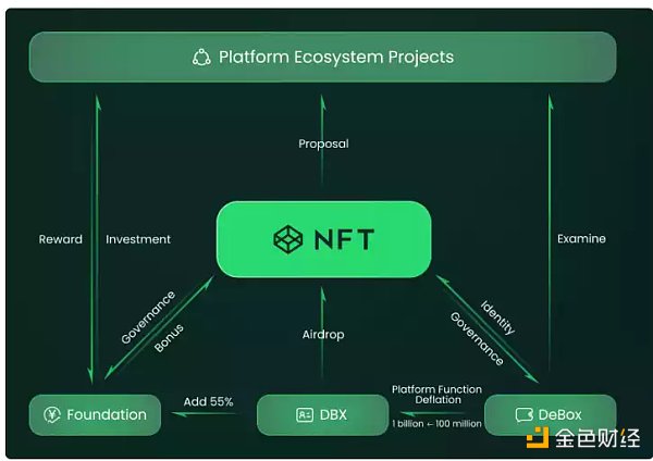 投资机构青睐的SocialFi 有哪些项目值得期待？-第11张图片-欧易下载