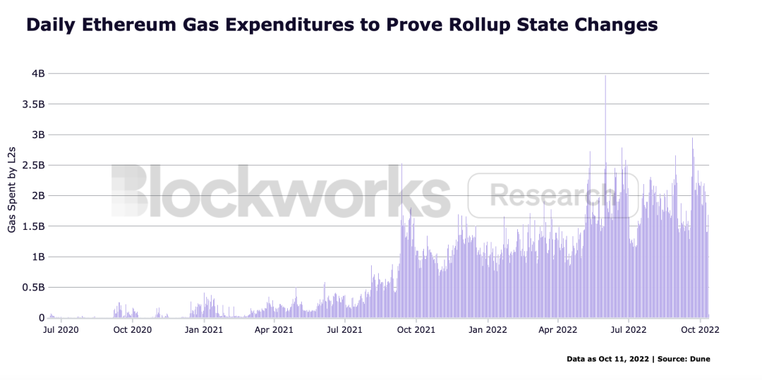 详解ZkSync:zkEVM、Layer3及愿景-第3张图片-欧易下载 详解ZkSync:zkEVM、Layer3及愿景-第3张图片-欧易下载