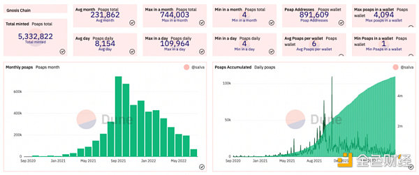 全景解读SBT发展现状及相关项目-第2张图片-欧易下载