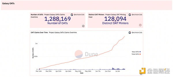 全景解读SBT发展现状及相关项目-第3张图片-欧易下载