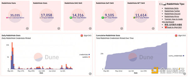 全景解读SBT发展现状及相关项目-第4张图片-欧易下载