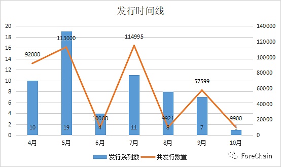 国家队进场 9家央媒背景的数字藏​品平台盘点-第3张图片-欧易下载