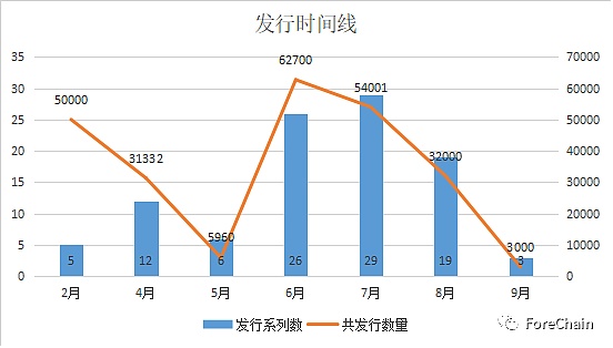 国家队进场 9家央媒背景的数字藏​品平台盘点-第6张图片-欧易下载