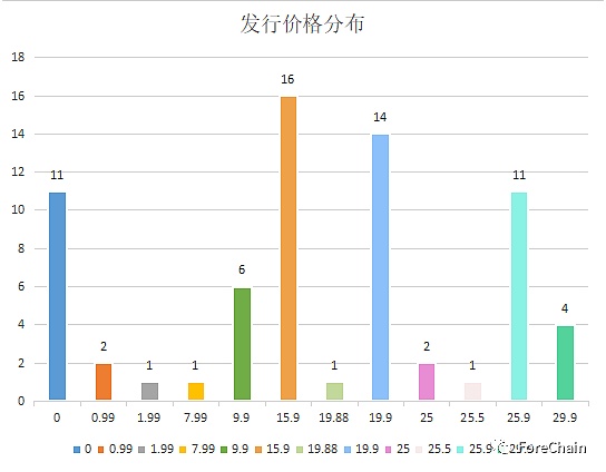 国家队进场 9家央媒背景的数字藏​品平台盘点-第8张图片-欧易下载
