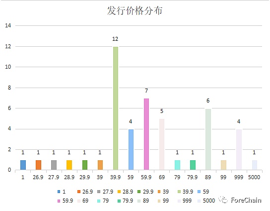 国家队进场 9家央媒背景的数字藏​品平台盘点-第13张图片-欧易下载