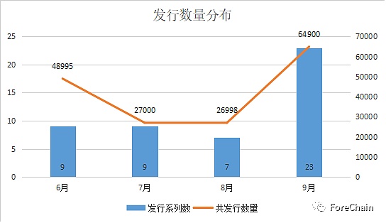国家队进场 9家央媒背景的数字藏​品平台盘点-第14张图片-欧易下载