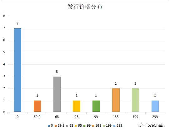 国家队进场 9家央媒背景的数字藏​品平台盘点-第16张图片-欧易下载