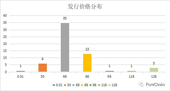国家队进场 9家央媒背景的数字藏​品平台盘点-第24张图片-欧易下载