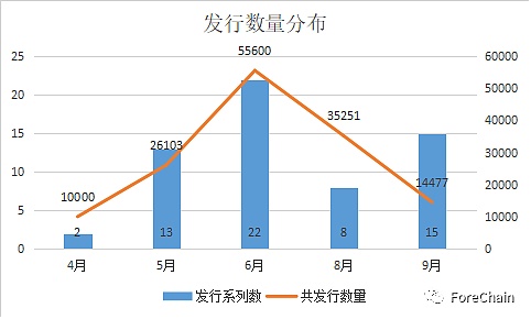 国家队进场 9家央媒背景的数字藏​品平台盘点-第25张图片-欧易下载