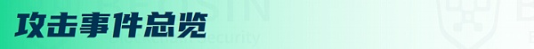 2022年Q3全球区块链生态安全报告 总损失约4亿504万美元-第4张图片-欧易下载
