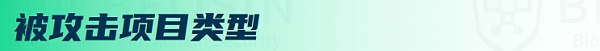 2022年Q3全球区块链生态安全报告 总损失约4亿504万美元-第7张图片-欧易下载