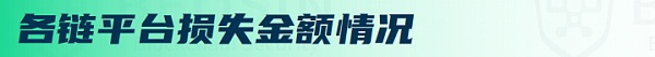 2022年Q3全球区块链生态安全报告 总损失约4亿504万美元-第10张图片-欧易下载