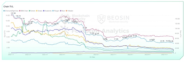 2022年Q3全球区块链生态安全报告 总损失约4亿504万美元-第12张图片-欧易下载