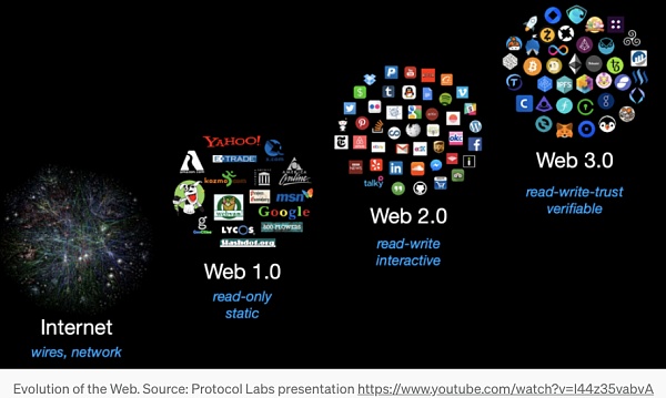 哲学家和程序员眼中的web3：密码学、分布式与博弈论-第1张图片-欧易下载
