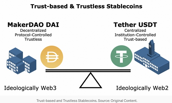 哲学家和程序员眼中的web3：密码学、分布式与博弈论-第2张图片-欧易下载