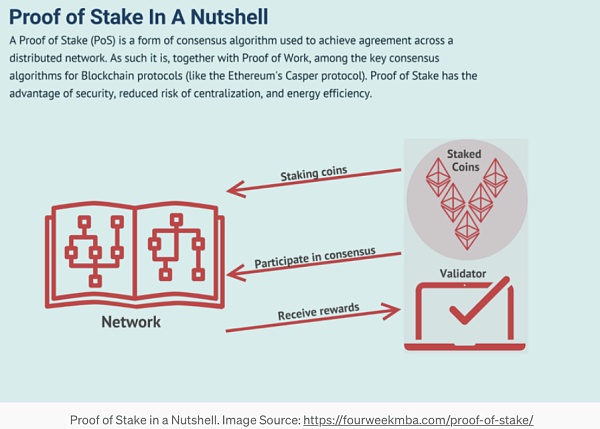 哲学家和程序员眼中的web3：密码学、分布式与博弈论-第4张图片-欧易下载