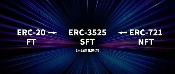 论剑Web3：ERC-3475对话ERC-3525-第2张图片-欧易下载