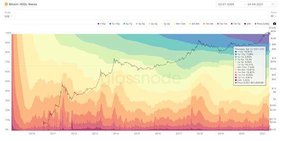 比特币有没有投资价值?比特币交易平台正规投资理财app-第1张图片-欧意下载 比特币有没有投资价值?比特币交易平台正规投资理财app-第1张图片-欧意下载