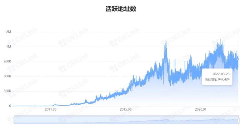 比特币有没有投资价值?比特币交易平台正规投资理财app-第4张图片-欧意下载 比特币有没有投资价值?比特币交易平台正规投资理财app-第4张图片-欧意下载